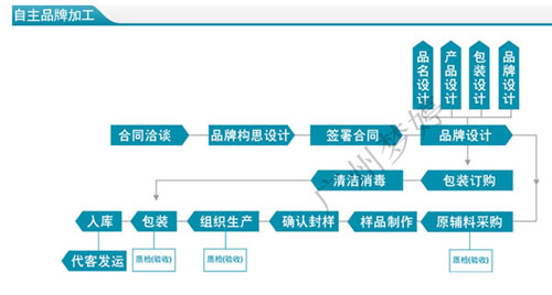 尋找化妝品OEM廠家合作的注意事項（附攻略）